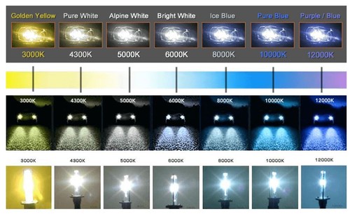 H7r xenon hid kit di - hid,